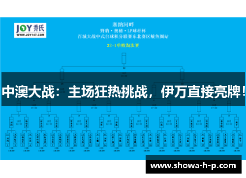 中澳大战：主场狂热挑战，伊万直接亮牌！